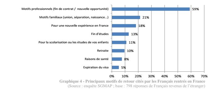 retour en france