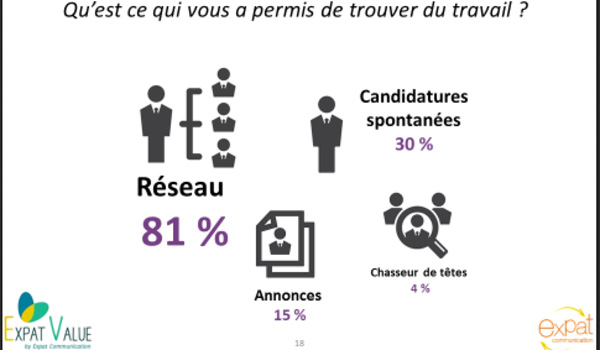 FemmeExpat_EnqueteCOnjoints